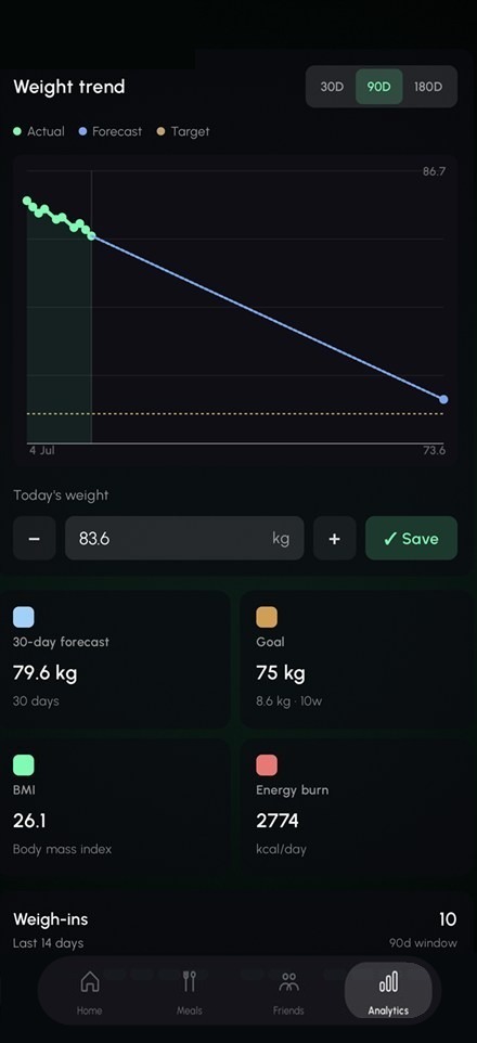 Trends screen